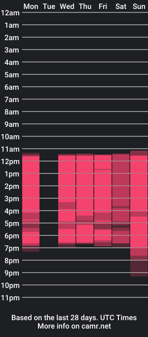 cam show schedule of little_alis