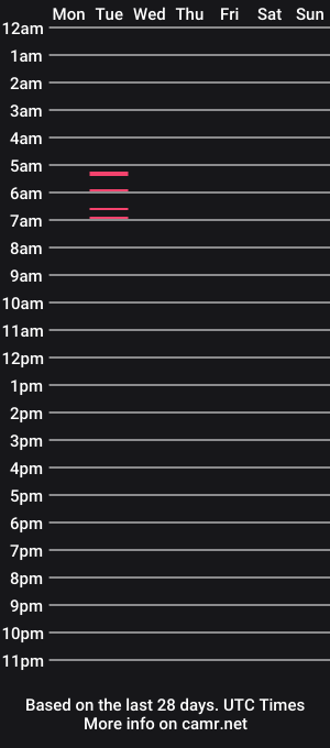 cam show schedule of little_anef
