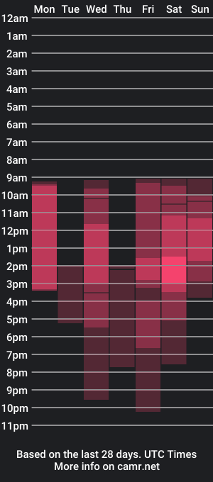 cam show schedule of little_animal