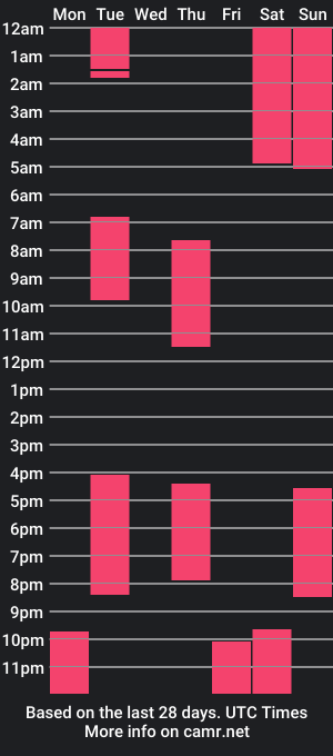 cam show schedule of little_anitta