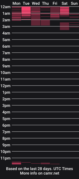 cam show schedule of little_asian_slut