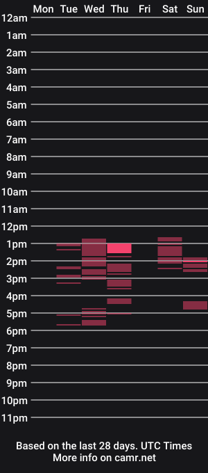 cam show schedule of little_beetle