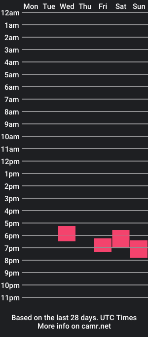 cam show schedule of little_bloom