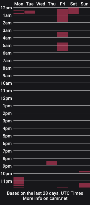 cam show schedule of little_brown_eyed_witch