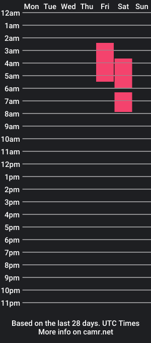 cam show schedule of little_bunny5