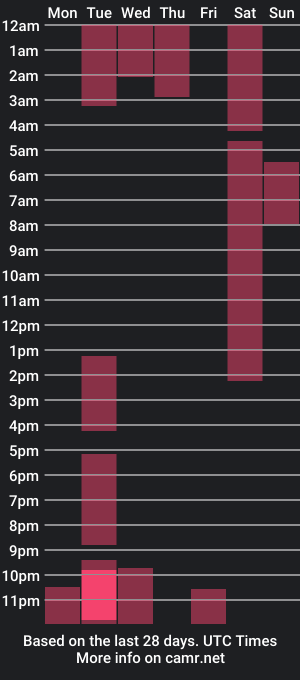 cam show schedule of little_cataleya