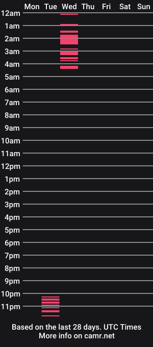 cam show schedule of little_dinaa