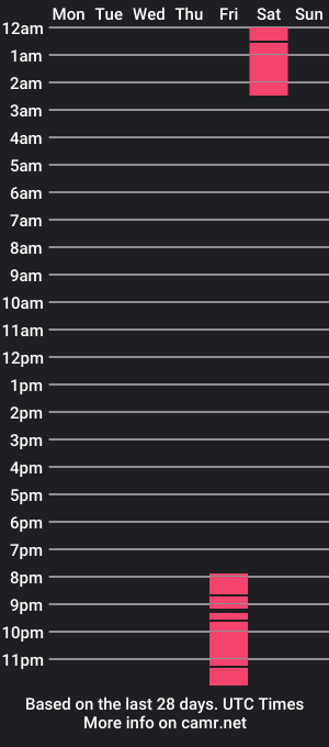 cam show schedule of little_feather77