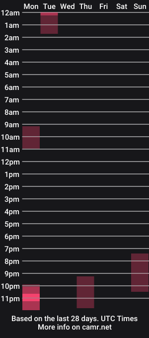 cam show schedule of little_heart_andreea