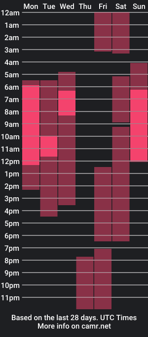 cam show schedule of little_kitttyy