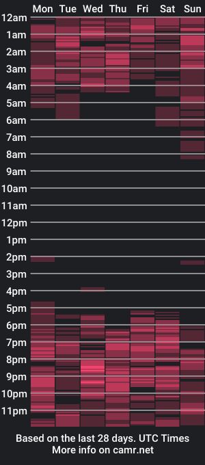 cam show schedule of little_layra