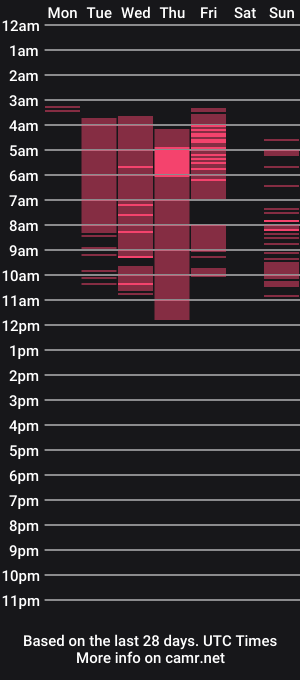 cam show schedule of little_liacooper