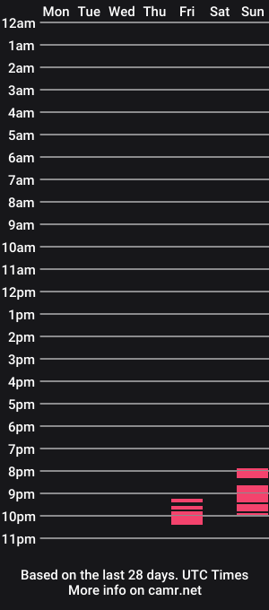 cam show schedule of little_lizz