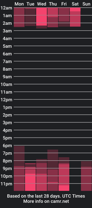 cam show schedule of little_maeve