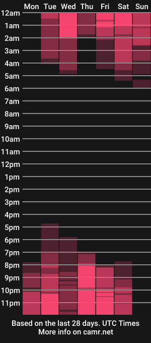 cam show schedule of little_mars1