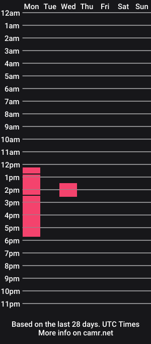 cam show schedule of little_melanie