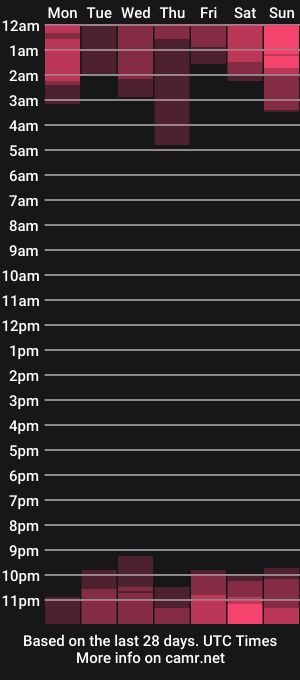 cam show schedule of little_misaki