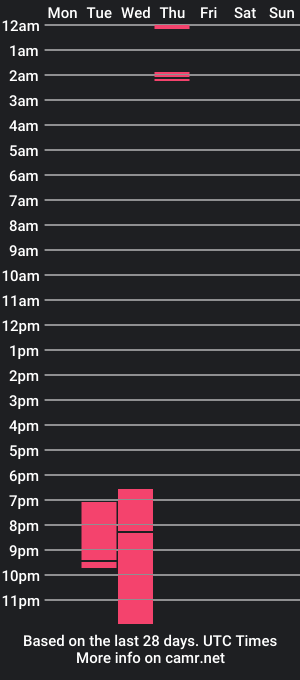 cam show schedule of little_miss_salem