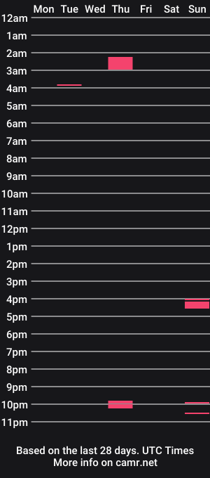 cam show schedule of little_old__me