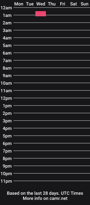 cam show schedule of little_onion