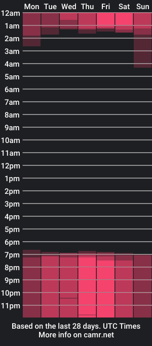 cam show schedule of little_pearl_