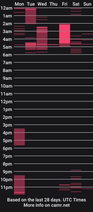 cam show schedule of little_perverted_eyes