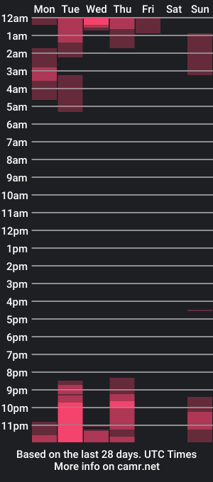 cam show schedule of little_perverted_eyes