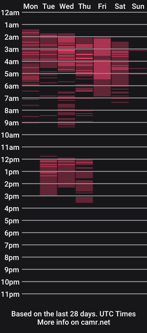 cam show schedule of little_raiden