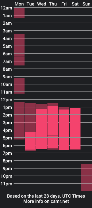 cam show schedule of little_rango