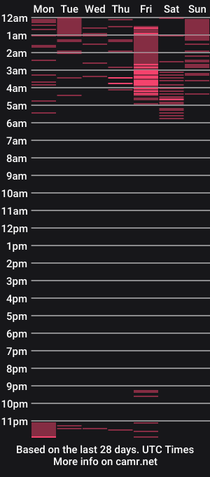 cam show schedule of little_sharol