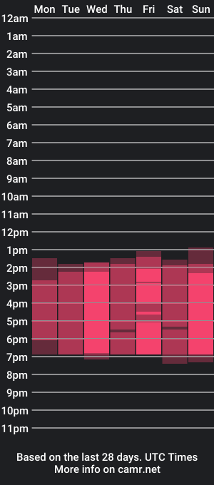 cam show schedule of little_siena