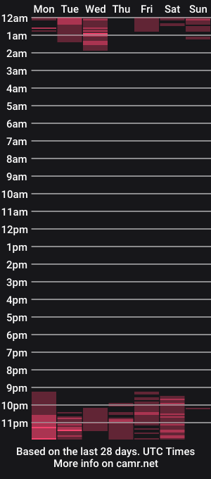 cam show schedule of little_sofa99