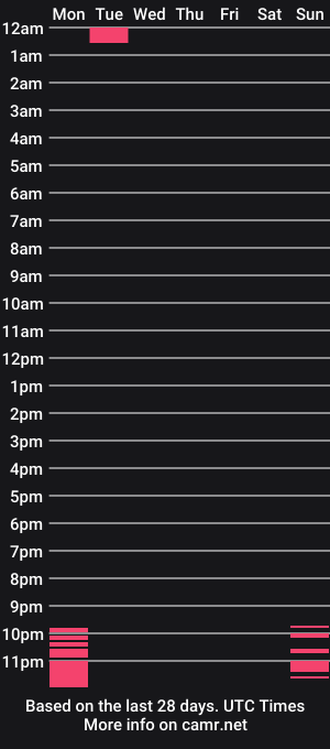 cam show schedule of little_sugar_seeu