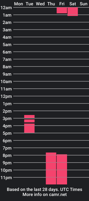 cam show schedule of little_tentation