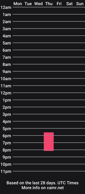cam show schedule of little_umaru