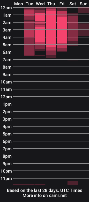 cam show schedule of littleabbie
