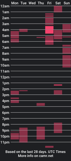 cam show schedule of littleagapi