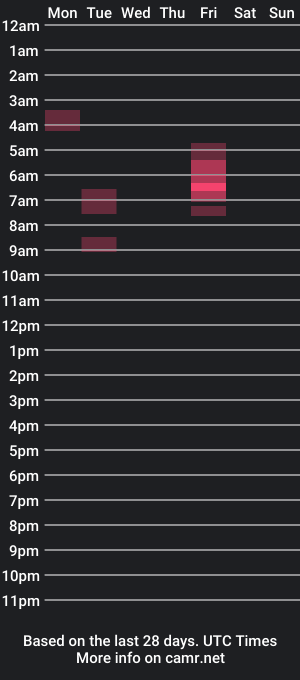 cam show schedule of littlebit1995