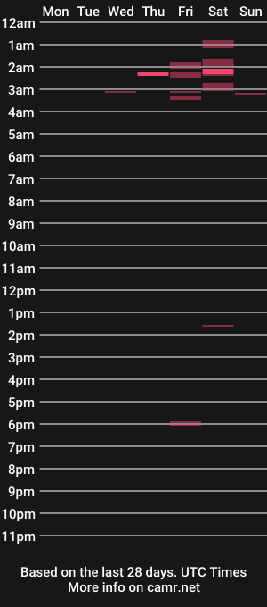 cam show schedule of littlebitchalicyah