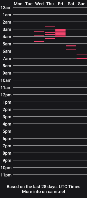cam show schedule of littleblondie93