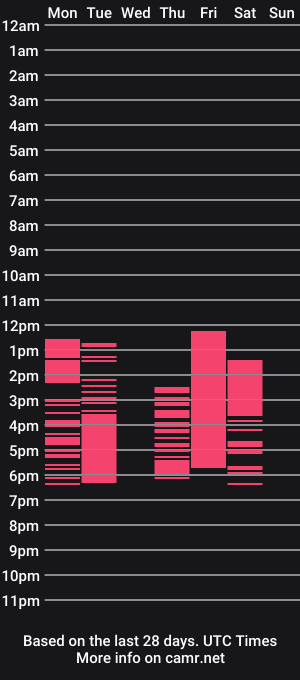 cam show schedule of littlebritney_