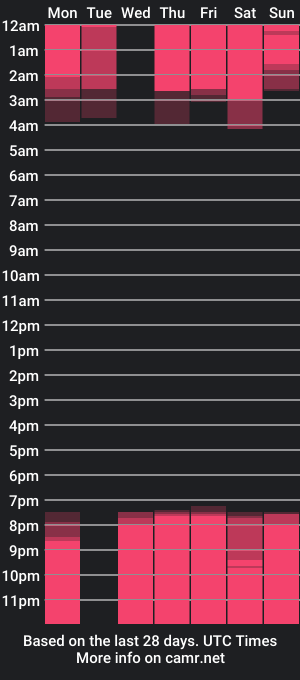 cam show schedule of littlechloe1