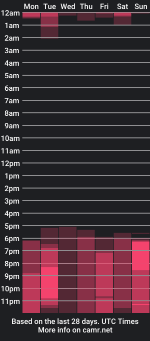 cam show schedule of littledeathtrap