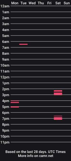cam show schedule of littledickplayer22