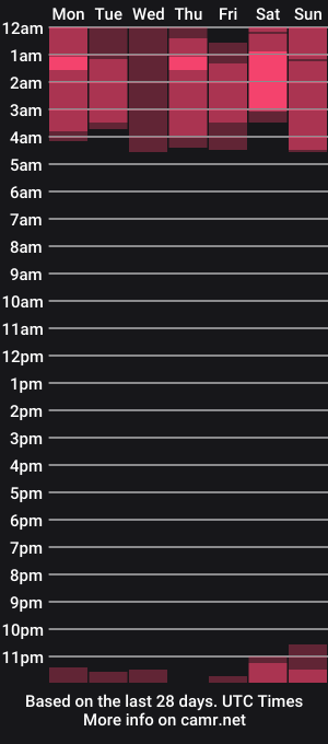 cam show schedule of littledoll__