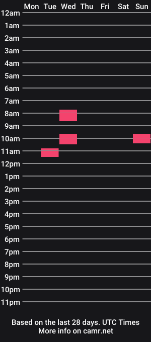 cam show schedule of littledracula666