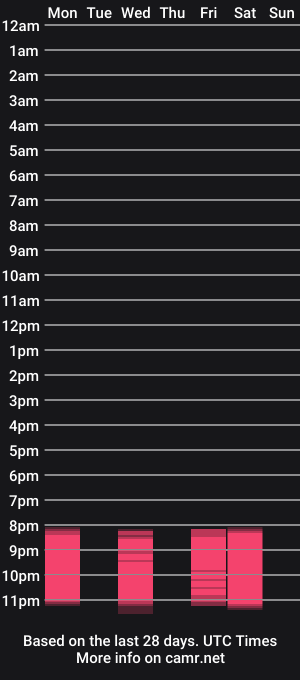 cam show schedule of littlee33