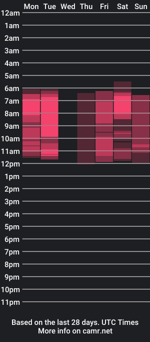 cam show schedule of littleecutee