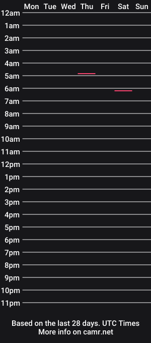 cam show schedule of littleed