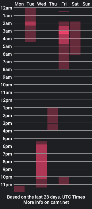 cam show schedule of littleflow3r